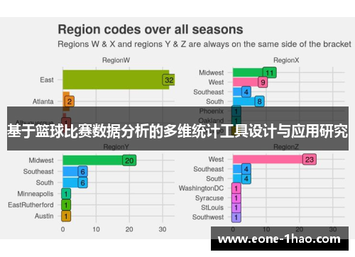 基于篮球比赛数据分析的多维统计工具设计与应用研究