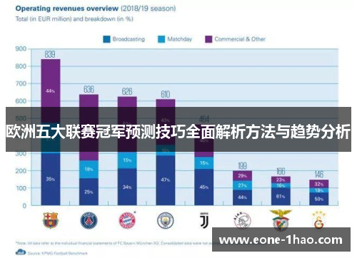 欧洲五大联赛冠军预测技巧全面解析方法与趋势分析