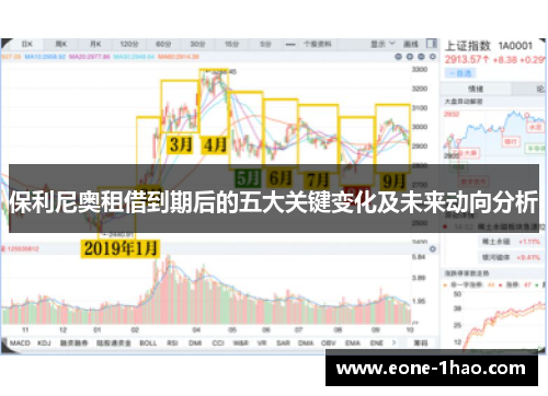 保利尼奥租借到期后的五大关键变化及未来动向分析