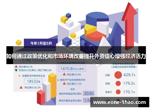如何通过政策优化和市场环境改善提升外资信心增强经济活力