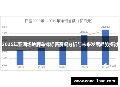 2025年亚洲场地脚车锦标赛赛况分析与未来发展趋势探讨