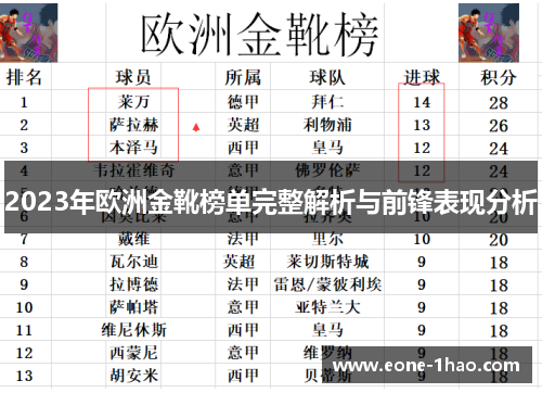 2023年欧洲金靴榜单完整解析与前锋表现分析