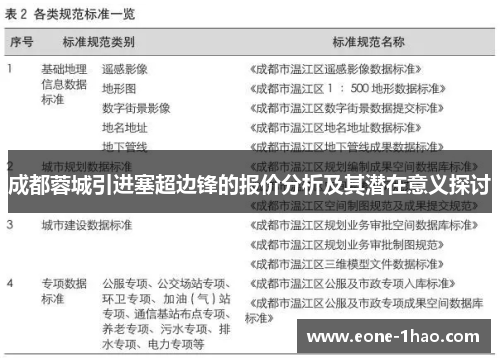 成都蓉城引进塞超边锋的报价分析及其潜在意义探讨