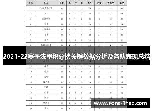 2021-22赛季法甲积分榜关键数据分析及各队表现总结