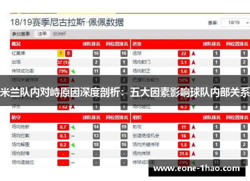 米兰队内对峙原因深度剖析：五大因素影响球队内部关系