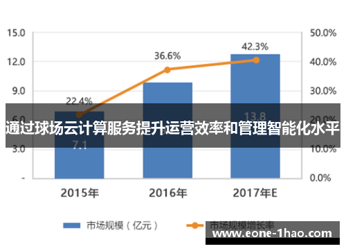 通过球场云计算服务提升运营效率和管理智能化水平
