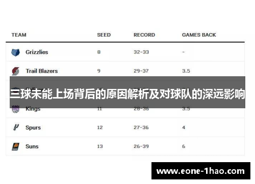 三球未能上场背后的原因解析及对球队的深远影响