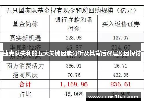 捷克队失利的五大关键因素分析及其背后深层原因探讨