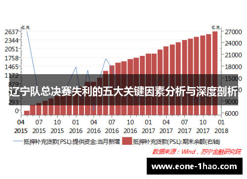 辽宁队总决赛失利的五大关键因素分析与深度剖析
